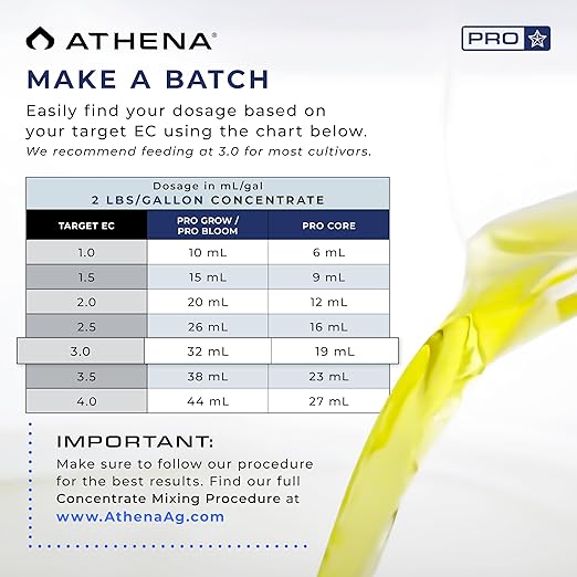 Athena Pro Complete Hydroponic Nutrients Kit with Mixing Jugs | 3-Part NPK Fertilizer | Pro Grow Bloom &amp Core | Dry Soluble Plant Food for Veg &amp Flowering | 5lb Nutrients 2.5 Gallon Containe