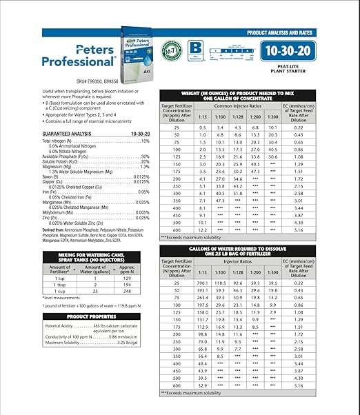 Peter's 10-30-20. 2 Pounds. Blossom Booster Water Soluble Fertilizer with Micro Nutrients.