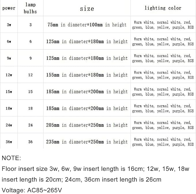 LED Outdoor Spotlight - RGB Floodlight Projector AC85-265V Villa Garden Courtyard LED Lighting Outdoor IP65 Waterproof 180° Rotatable Head For Hotel Courtyard Indoor Garden Park Flag Light(18W(AC85