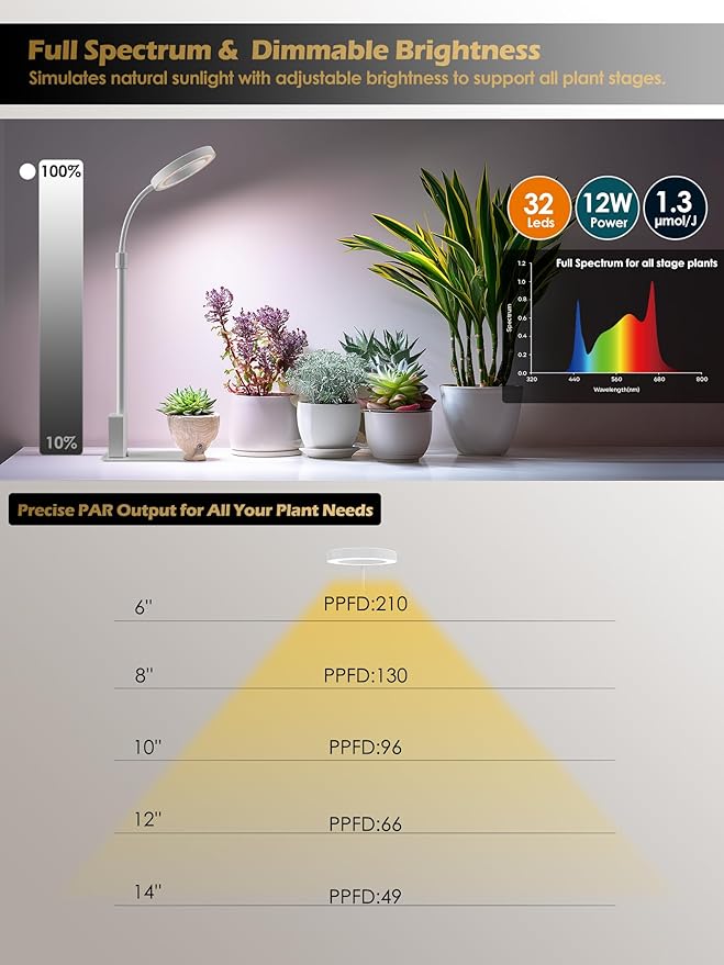 Grow Light with Stand LED Plant Light for Indoor Plants Full Spectrum Grow Lamp Adjustable Height (White 12W)
