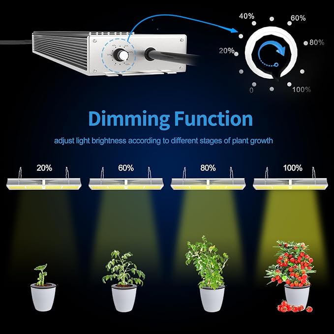 FARMLITE Grow Light LED Grow Lights for Indoor Plants Full Spectrum Growing Light Plant Hanging Growing Lamps Seedling Dimmable 4x4ft Coverage