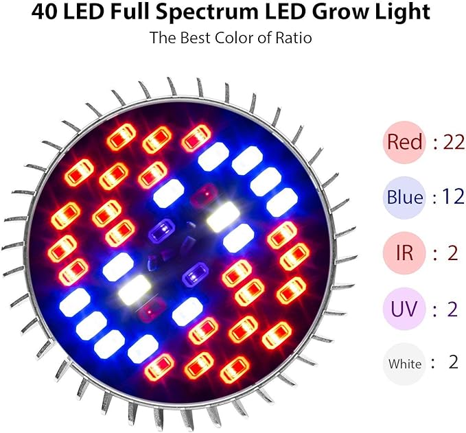 LED Plant Growth Light 50Wpar20 Full-Spectrum Fill Light