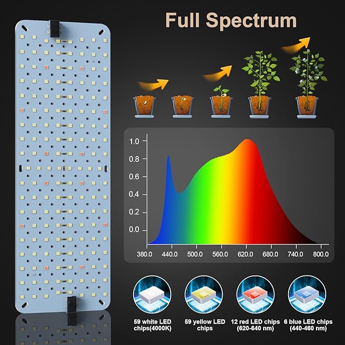 GHodec 40W Panel Grow Lights for Indoor Plants544LEDs Full Spectrum Grow Lights for Under Cabinet Plant Grow Lamp with 4/8/12H Timer5 Dimmable Levels for Plants Growing (4Pack)