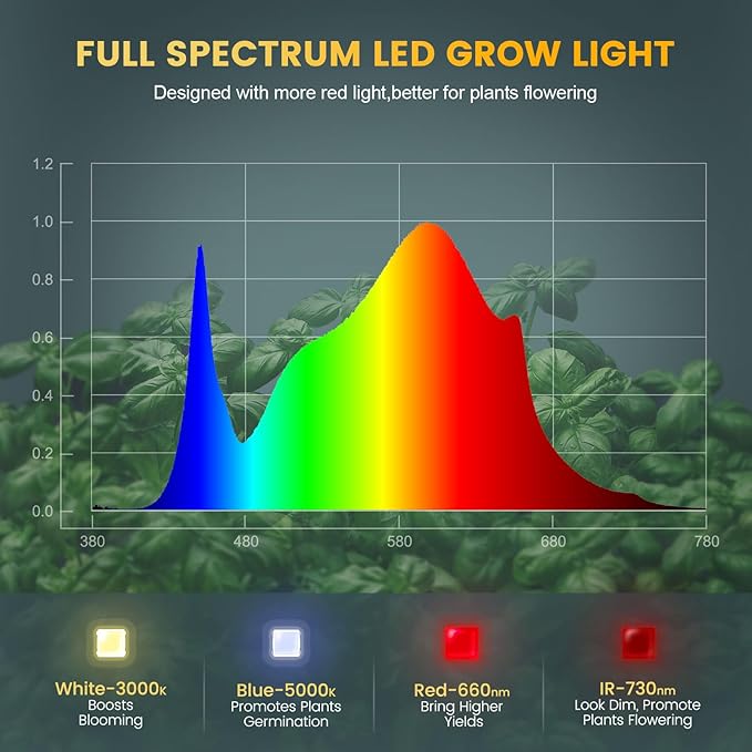 Bloom Plus XP1000 LED Grow Light – 2x2ft Full Spectrum with LM301B Diodes 100W High-Efficiency Plant Light for Indoor Growing (Seedling to Flowering)