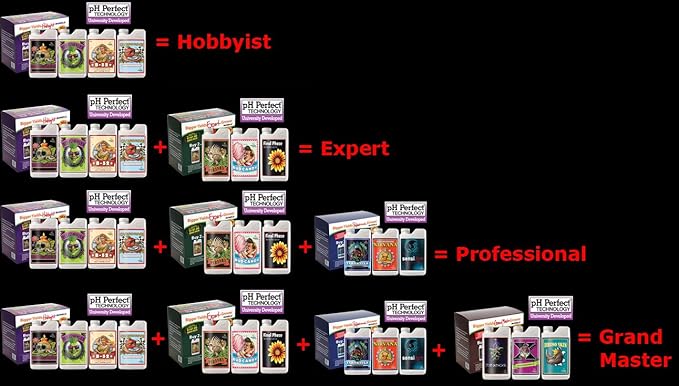 Advanced Nutrients Expert Bundle