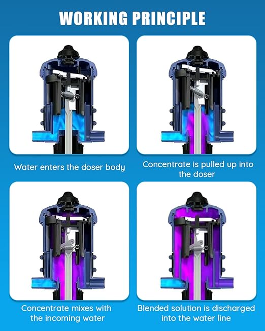 NEWTRY 1:250 to 1:25 Fertilizer Injector for Drip Irrigation Adjustable Water Powered Dosing Pump 3/4 NPT