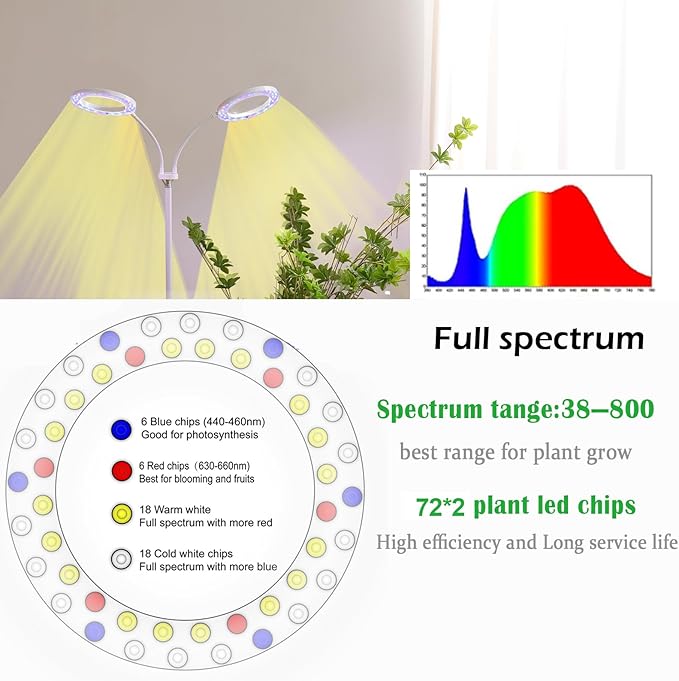 yadoker Desk Plant Grow Light for Indoor Plant Dual-Head LED Grow LightHeight AdjustableAutomatic Timer with 8/12/16 Hours10-Level BrightnessIdeal for Small Plant Grow