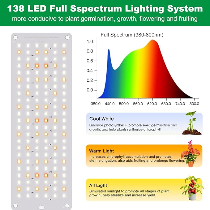 Grow Lights for Indoor Plants 882 LED Full Spectrum Plant Light 6 Panel for Growing Seedling Starting Slim Grow Lamp with UL Adapter 6/12/16H Timer 3 Light Modes 5 Dimmable