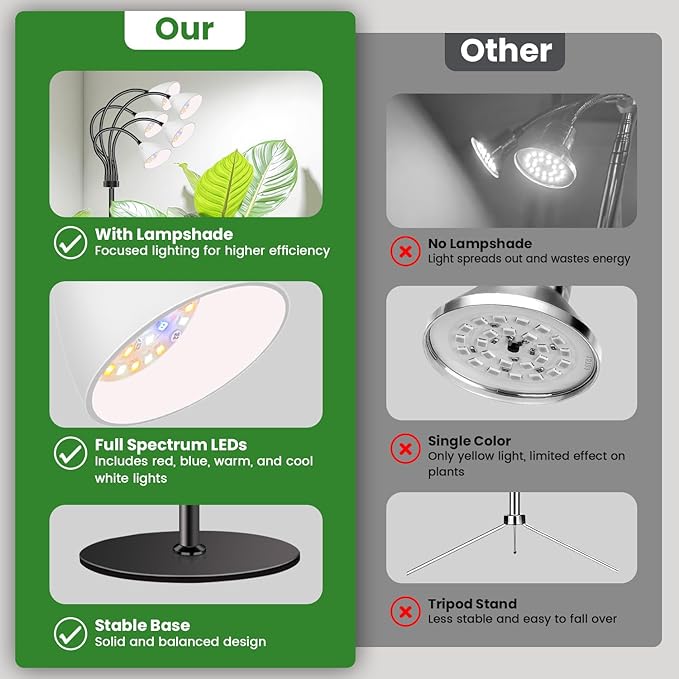 Wolezek Grow Lights for Indoor Plants Full Spectrum with Stand 5-Head 120 LEDs Floor Plant Grow Lamp for Large Plants Auto ON/Off Timer 6/12/16H 5 Dimmable Levels Adjustable Height 16.5-61