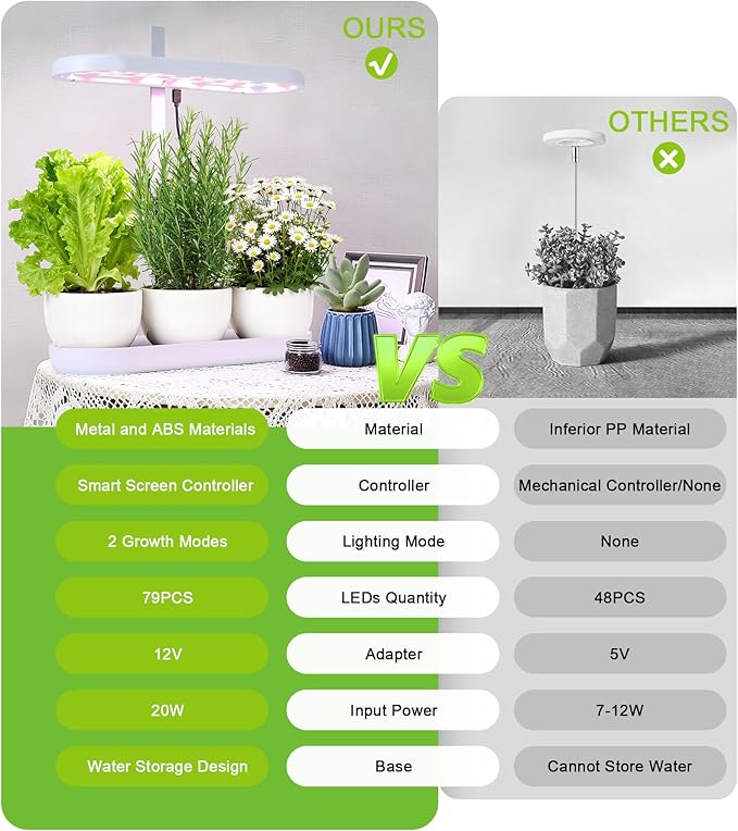 Grow Lights for Indoor Plants 20W Full Spectrum LED Grow Lamp for Indoor Garden with Intelligent Controller Height Adjustable Ideal for Home Desk Plant Lighting (White ABS Base)