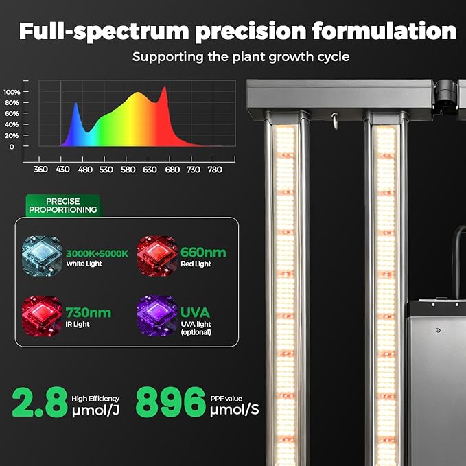 Full-Spectrum Dimmable LED Grow Light with LM301B Chip for Vegetable and Flower Cultivation