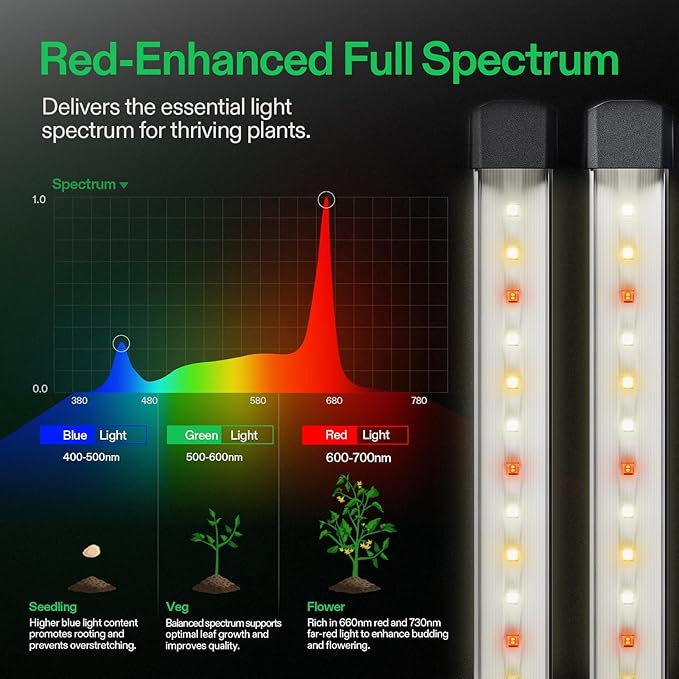 VIVOSUN GIY Smart Grow Tent System 2.7x2.7 and LumaRay Side Lighting Bars (4-Bar) Full Spectrum LED Grow Lights for Grow Tents Greenhouses SGS Compatible