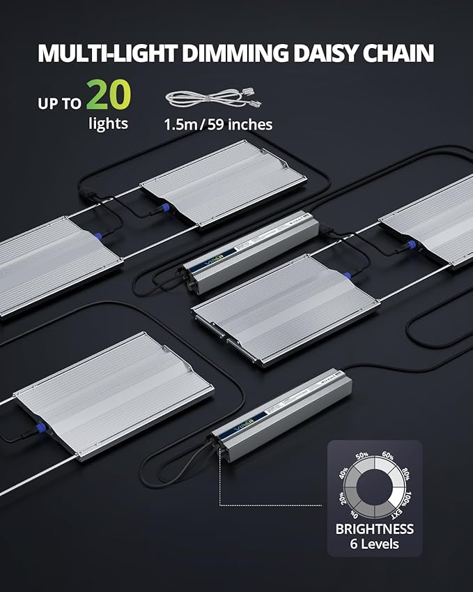 VIPARSPECTRA XS3000 Pro Grow Light with New-Gen Lens Plus XS1500 Grow Light Compatible with Samsung LM301H Diodes and MeanWell Driver Dimming Daisy Chain Grow Lights for Indoor Plants Full Spectrum