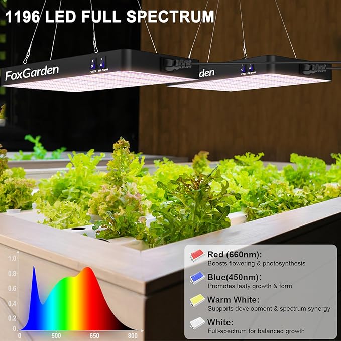 FOXGARDEN 2000W LED Full Spectrum 3×3ft Coverage Grow Light for Indoor Plants 1196PCS LEDs Dual Built-in Fans Daisy Chain Function Veg &amp Bloom Dual Mode