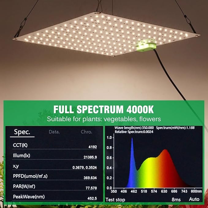 LED Grow Light Panel Lamp for Indoor Plants Full Spectrum with White Blue Red IR LEDs for 4x4ft Coverage Grow Tent Greenhouse Veg and Bloom Seedlings Hydroponics2PCS