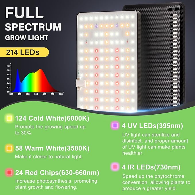 LBW Grow Lights for Indoor Plants Full Spectrum with Stand214 LEDs Standing Plant Lights for Indoor GrowingFloor Grow Plant Lamp with 4/8/12H Timer6 Brightness Levels75 Adjustable Tripod