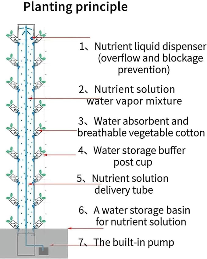 Hydroponic Growing Kits Hydroponic Growing System Kits45 -Hole Garden Germination Kit for Home Kitchen Gardening Fruits and VegetablesFood-Grade PVC-U Pipes Hydroponic Planting Equipme