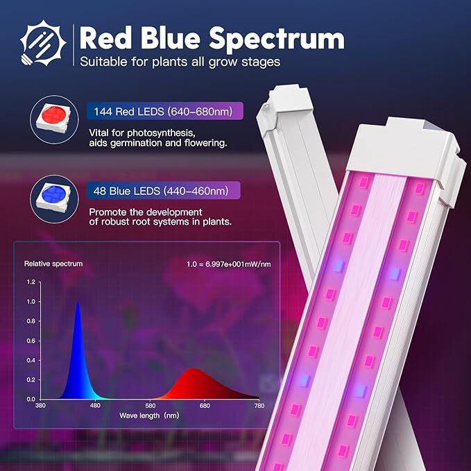 FREELICHT 4 Pack 4FT LED Grow Light 40W (250W Equivalent) Sunlike Full Spectrum+Red Blue (660nm+460nm) Spectrum Integrated Plant Light for Hydroponic Seeding Veg Flower Plug-in with On/Off Switch