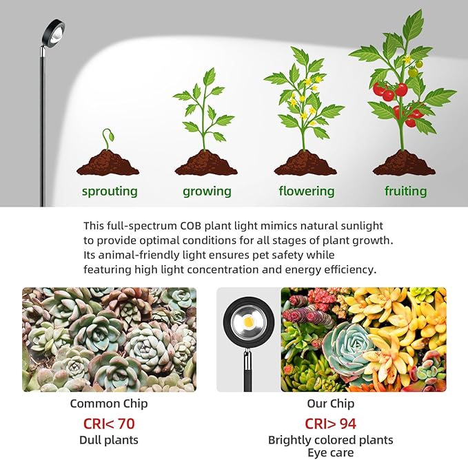 20W Full Spectrum Grow Light Daylight 3000LM High PPFD&ampCRI COB LED Floor Lamp with 6/8/12H Timer Adjustable Height (28-83) &amp Angle Grow Lights for Indoor Plants Succulents &amp Flowers