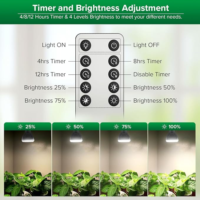 SANSI Puck Grow Light with Timer Auto On Off 4 8 12 Hrs 4-Level Dimmable Dimmable Grow Light Bulb 5W Full Spectrum with Remote Control Auto On Off Timing 4 8 12 Hrs