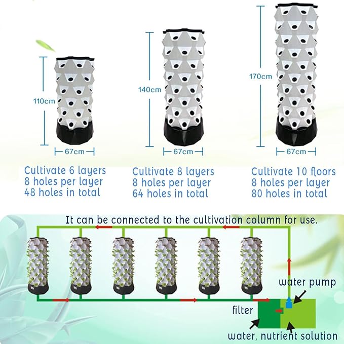 Hydroponics TowerAutomated Aeroponic TowerHydroponics Growing for Indoor HerbsFruits and VegetablesAeroponic Tower with Hydrating PumpTimerAdapterSeeding Bed &amp Net PotsGreen-6floors