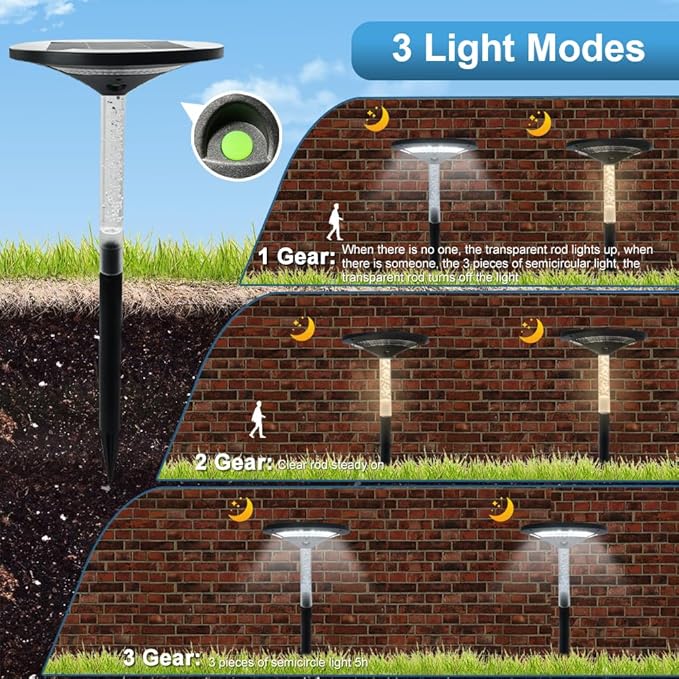 S NMT LED Garden Solar Pathway LightsOutdoor Motion Sensor Landscape Lights for Garden Lighting IP65 Waterproof Solar Spotlight for Yard