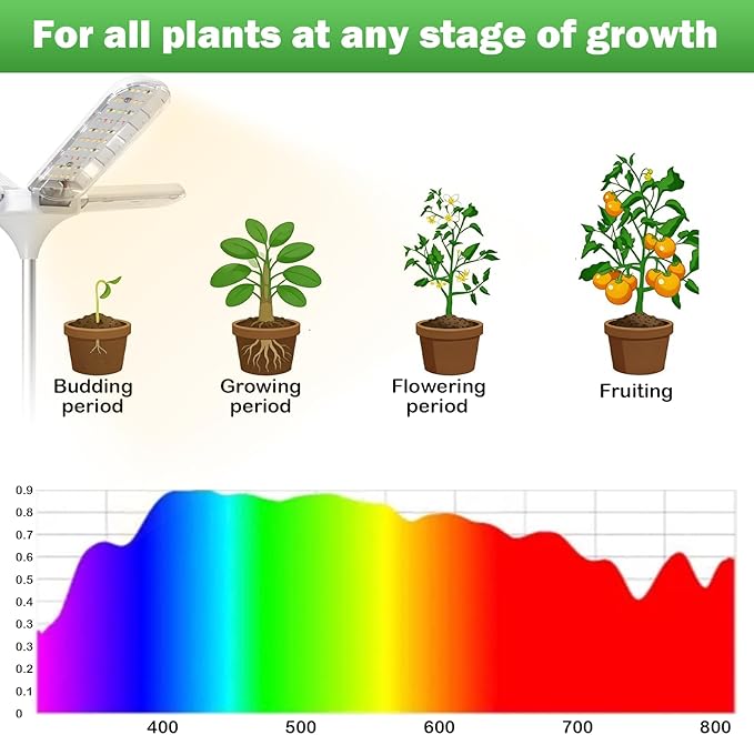 Grow Lights for Indoor Plants 240 LEDs Full Spectrum 15-67 Inches Height Adjustable 3/9/12H Auto Timer ＆ 4 Dimmable Brightness for Large and Small Plants