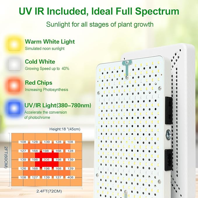 2Pack Desk Grow Light LED Full Spectrum UV IR Veg Seed Starting Seedlings Bonsai Houseplant Plant Light Table Top Grow Lights for Indoor Plants 16-24 Height Adjustable