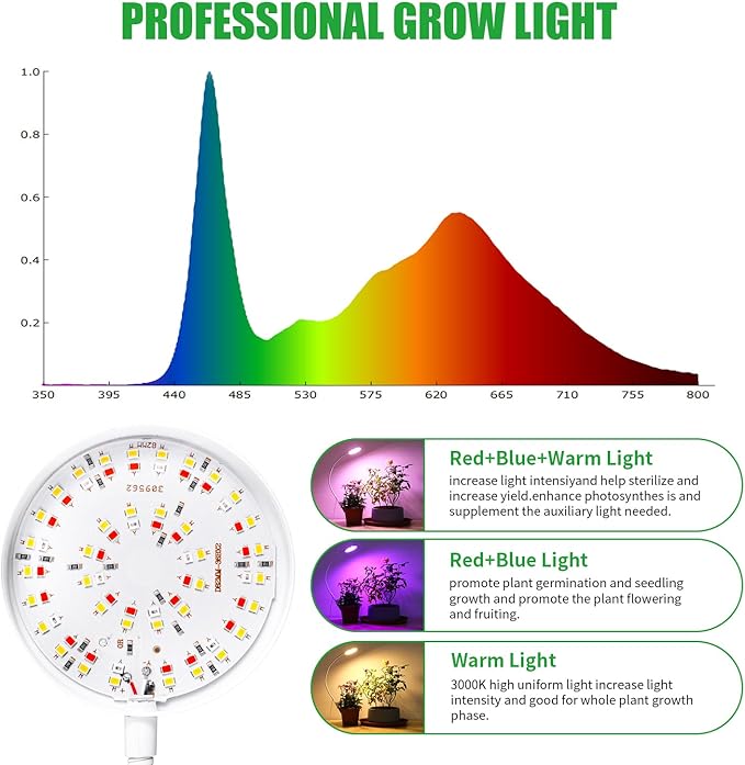 VC.Formark Clip On Plant Grow Lights for Indoor Plants Small Potted - Full Spectrum 3 Modes 10-Level Dimmer 3/9/12H Timer &amp Durable Metal Gooseneck for SucculentsHerbs