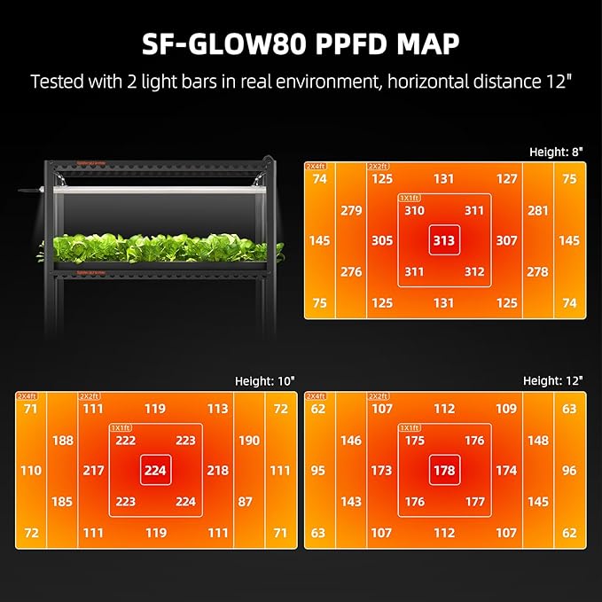 Spider Farmer Glow80 LED Grow Lights 3.6ft Sunlike Full Spectrum Waterproof Plant Growing Lamp Linkable for Indoor Plant Shelves Seedling Veg Flower Hydroponic Greenhouse