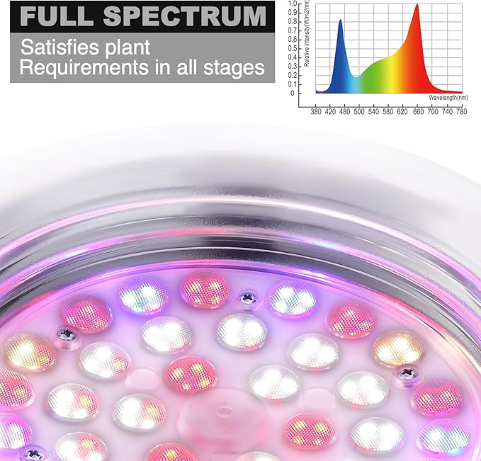 LED Grow Light - All-New 144 LED Chips Full Spectrum Sunlight Light for Indoor Plants Hydroponics Veg Flower &amp BloomClamp Growing Lights with Timer 6/10/12 Hrs 4-Level Dimmable1 Pack