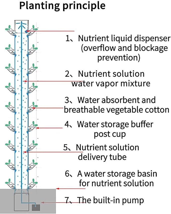 Hydroponic Tower Set DIY Hydroponic Farm Tower Hydroponic Planting System Herb and Vegetable Smart Home Indoor Gardening System(20 Holes)