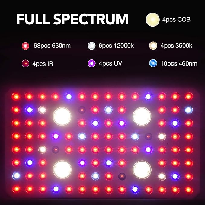iPower 380W LED Plant Grow Light Full Spectrum with Adjustable Rope and CREE COB for Indoor Hydroponics Seeding Flower Greenhouse