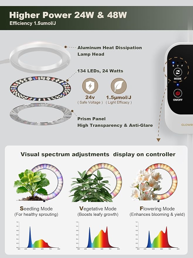 GLOWRIUM 48W LED Dual-Head Grow Light for Indoor Plants 23.5-71 Adjustable Height 3-Growing Full Spectrum for Tall Plant Light 3/9/12/16H Timer 6-Level Dimming Ideal for Large Tall Plants