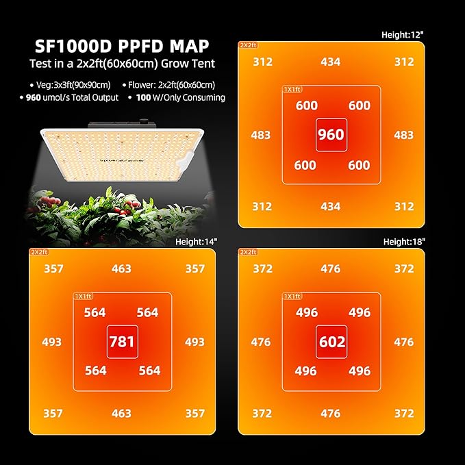 Spider Farmer Upgraded SF1000D 100W LED Grow Light Dimmable &amp Full Spectrum New-Gen High-Performance Diodes &amp Enhanced PPFD for Indoor Plants Veg/Bloom Hanging Growing Lamp in 2x2 Grow Tent