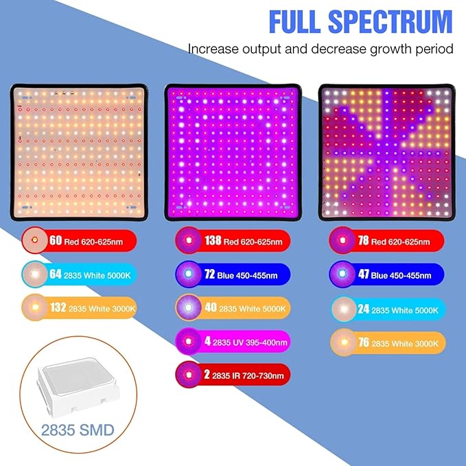 LED Grow Light 3x3 Ft Coverage Dimmable Plant Grow Light Full Spectrum Flower Seeds Hydroponics Cultivation Lamp for Indoor Plants Seeding Veg &amp BloomC