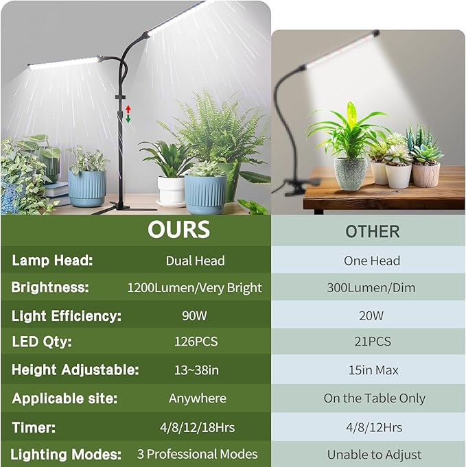 2025 Professional Grow Lights for Indoor Plants Growing 6000K Full Spectrum 126 LEDs Plant Grow Lights Indoor Height Adjustable (13-38'') 3 Spectrum Modes + 10 Dimming with 4/8/12/18H Timer