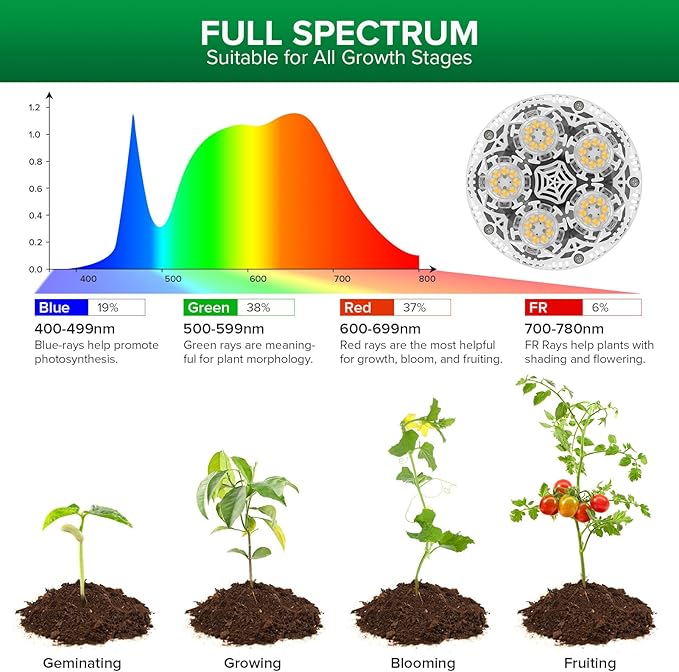 SANSI Grow Lights for Indoor Plants 4 Dimmable Levels 30W Full Spectrum Plant Lights for Indoor Growing Tripod Stand Adjustable 30-55 Plant Grow Light with Remote Control Auto Timer