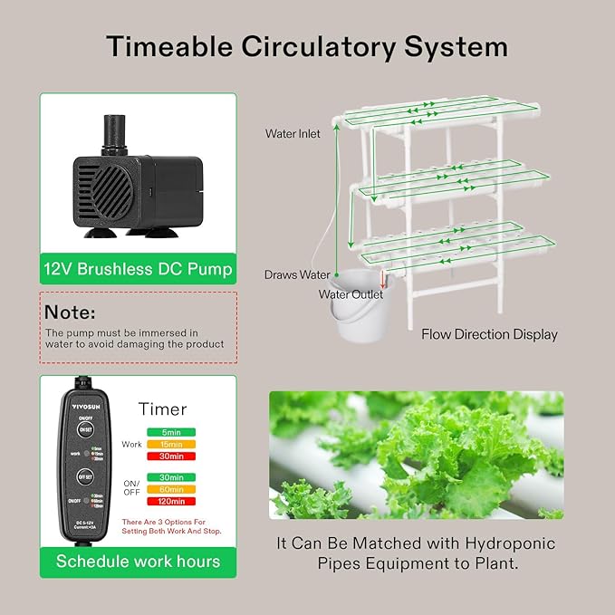 VIVOSUN Hydroponics Growing System 108 Plant Sites 3 Layers 12 Food-Grade PVC-U Pipes Gardening System Grow Kit with Water Pump Timer Nest Basket and Sponge for Leafy Vegetables