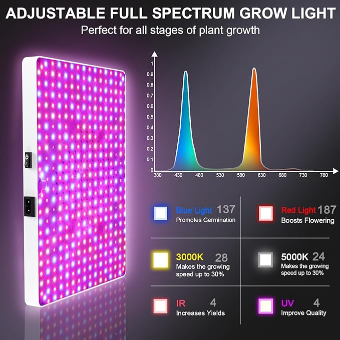 Remote Control LED Grow Light 100 Watt Dimmable Full Spectrum Plant Light 3 Lighting Modes Grow Lights for Indoor Plants Seed Starting Seedlings Vegetable Hanging Growing Lamp for 2x2/3x3 Grow Tent