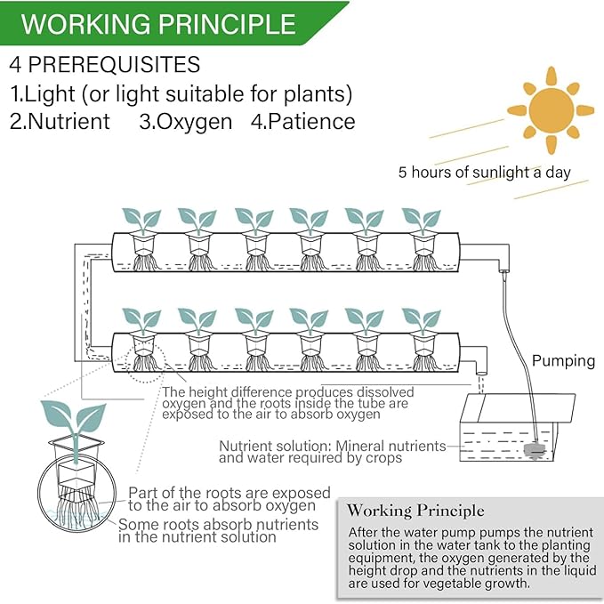 Hydroponics Growing System Kit3 Levels 108 Sites/Hydroponic Planting VegetablesHerbs Garden Toolswith PumpTimerNest BasketGrowth Spongefor Gardening(White)