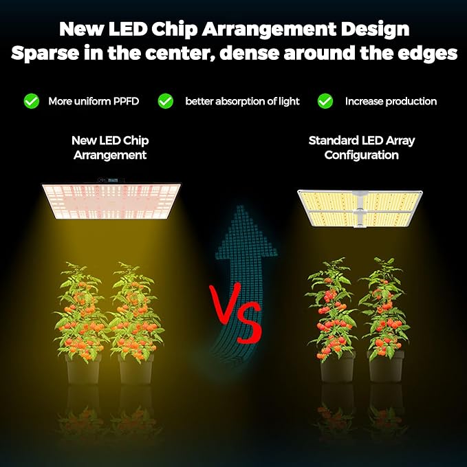 Full Spectrum LED Grow Light | 2.8 μmol/J High Efficiency | IP65 Waterproof | 0-10V Dimmable | for Commercial Greenhouses &amp Hydroponics