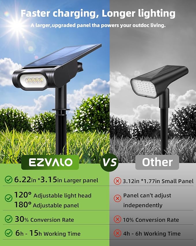 EZVALO Solar Spot Lights Outdoor IP67 Waterproof Adjustable Solar Landscape Lights 3 Lighting Modes Solar Spotlights for Outside Yard Garden Plant Trees Pathway Flag (Cool White-6Pack)