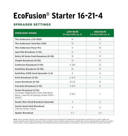 The Andersons Professional Ecofusion™ Starter 16-21-4 Biosolid Fertilizer with Iron and Micronutrients 18 lb. Bag - Covers up to 5000 sqft.