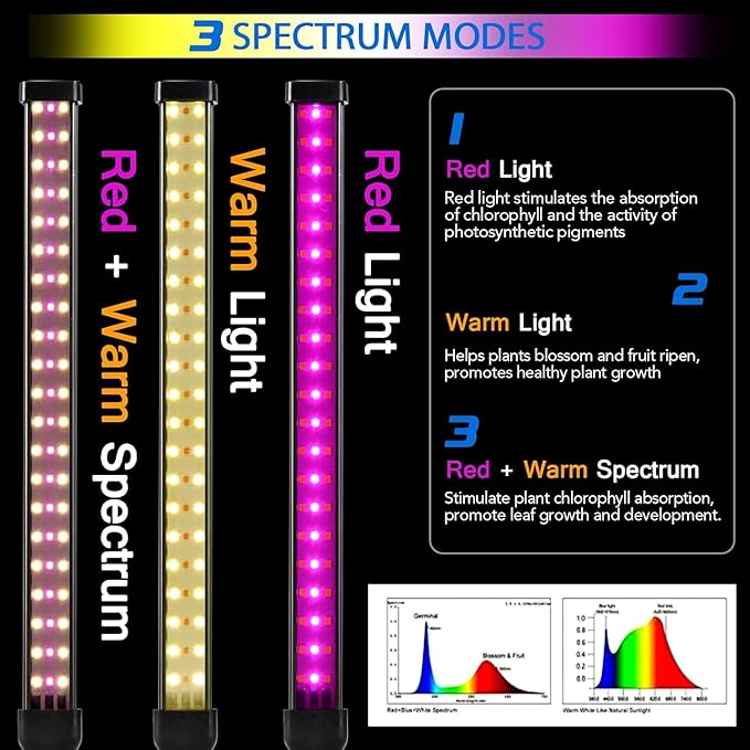 Grow Lights for Indoor Plants 4 in 1 Full Spectrum Plant Lights for Indoor Growing with Adjustable Brightness On/Off Switch and Timer Plant Grow Light liftable Height for Plant Growth and Flowe