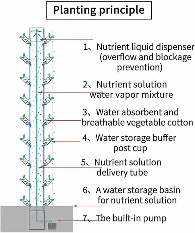 45 Holes Hydroponics Tower Hydroponics Tower Growing System with Hydrating Pump DIY Hydroponics Farm Equipment for Indoor Herbs Fruits and Vegetables-*