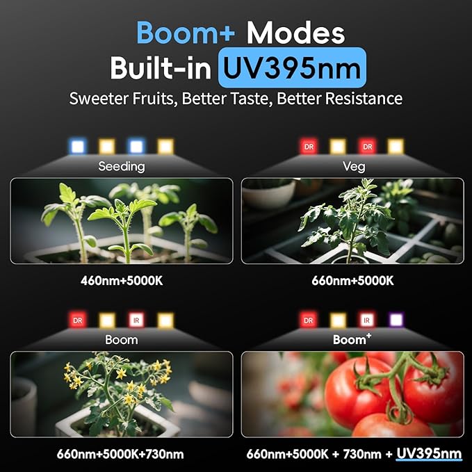 Grow Lights for Indoor Plants Really Full Spectrum LED Grow Light-Built in UV395nm with LM218B+ Diodes (544 Pcs)Hd Digital 4 Modes(Seed Starting Veg Bloom Bloom+) 24H Timing (120W)