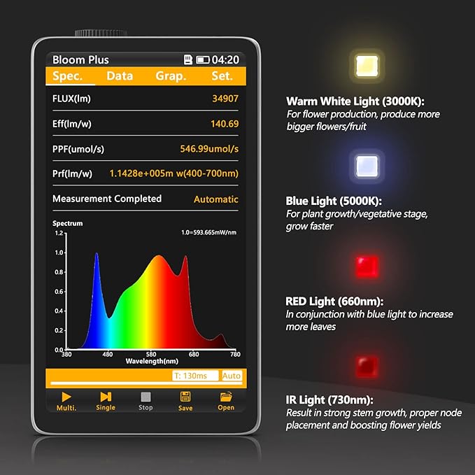 Bloom Plus LED Grow Light BP1000 for Indoor Plants Full Spectrum Grow Lamp with 336 High-Efficiency Diodes 2x2 ft Coverage for Seedling Vegetables and Flowering