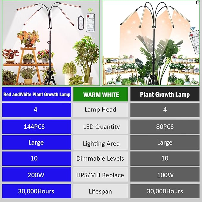 LED Grow Lights for Indoor PlantsLED Plant Grow Light with StandLed Full Spectrum10 Dimmable Levels3 Modes TimingTripod Adjustable 15-72 inch.