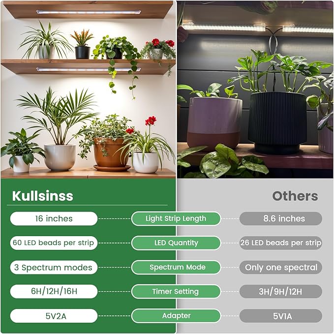 16 Plant Grow Light Strips 120 LEDs Grow Lights for Indoor Plants Full Spectrum with Upgrade Timer 6/12/16 Hrs 5 Dimmable Levels 2 Pack Sunlike Grow Lamp for Hydroponics Succulent